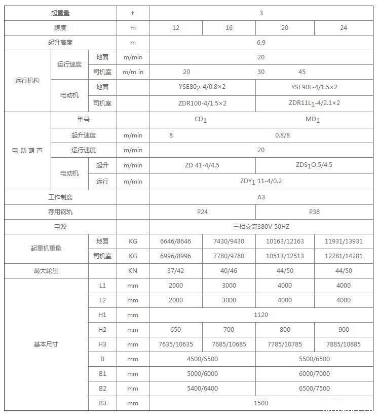 MH型单梁门式起重机技术参数