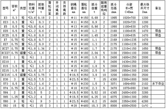 单绳抓斗